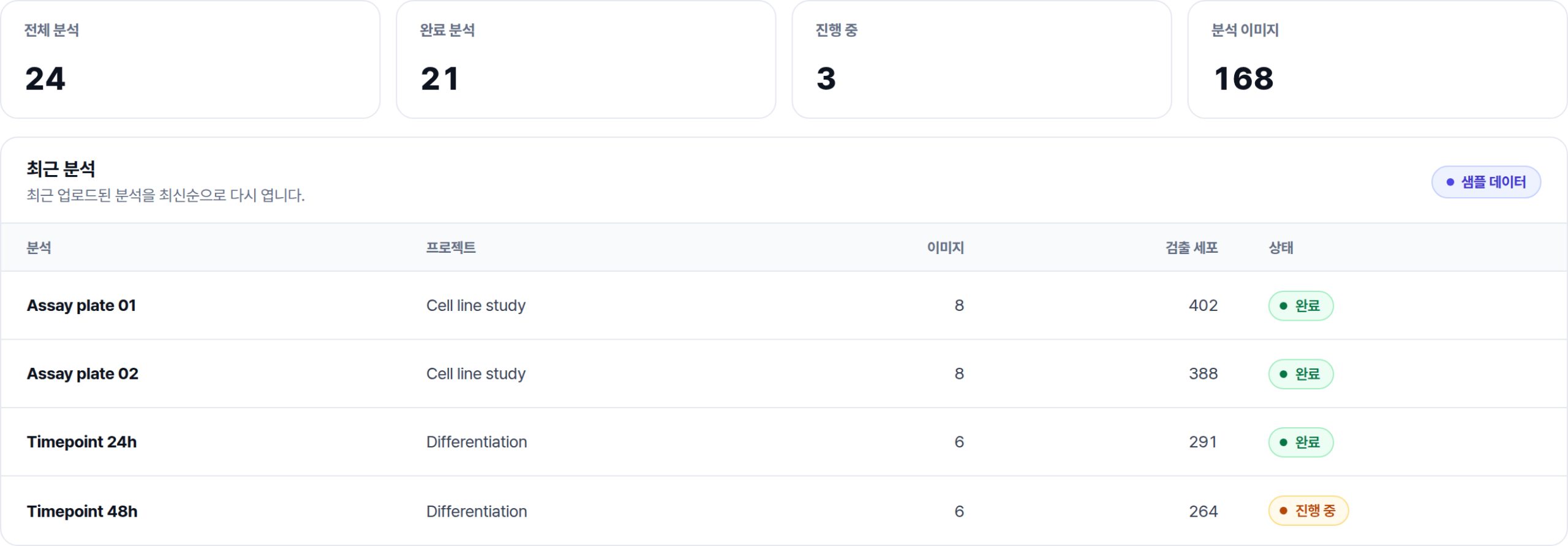 분석 상태와 정량 요약을 보여주는 Auto Cell 대시보드 (샘플 데이터)